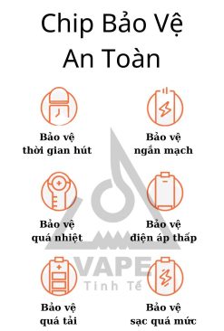 Chip bảo vệ an toàn