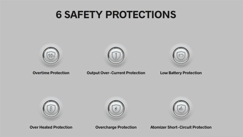 6 biện pháp bảo vệ