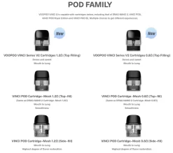 các đầu pod Vinci Q tương thích